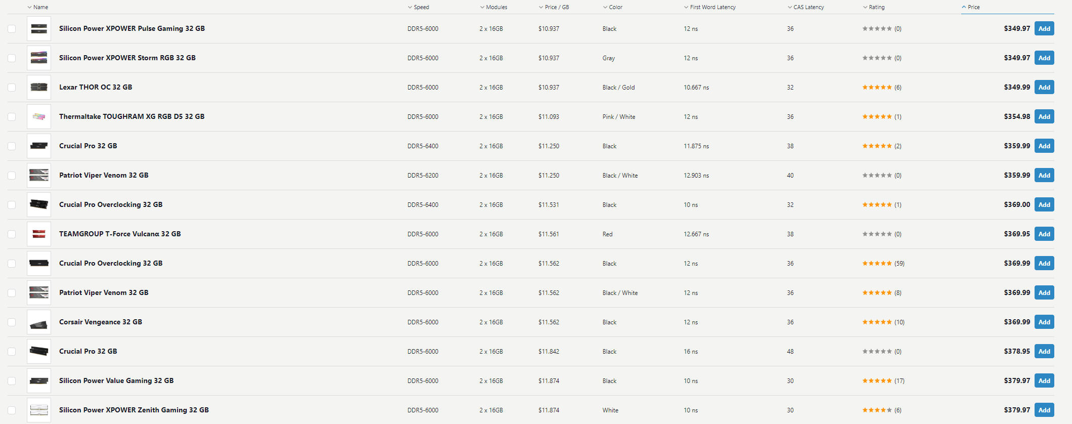 A screenshot of PCPartPicker showing options for 32GB of DDR5-6000 RAM with prices beginning at $349.